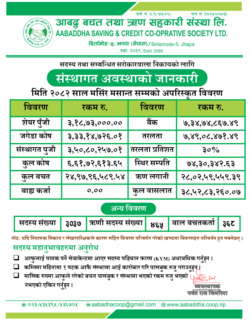 aabaddha notice
