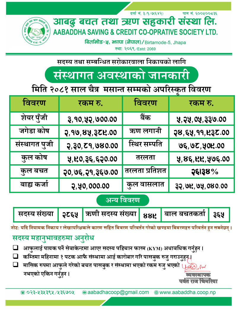 aabaddha notice