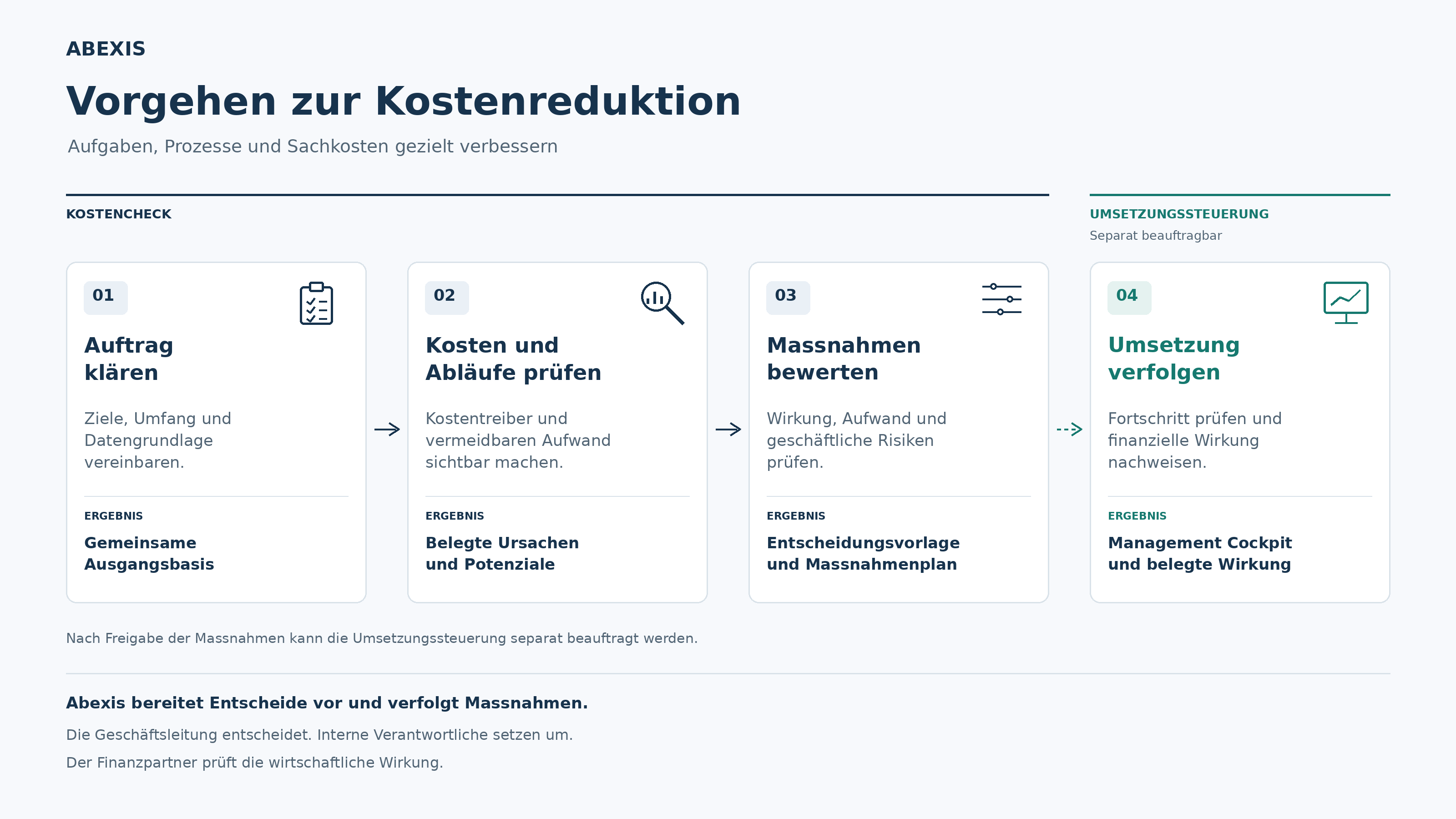 Abexis_Vorgehen_Kostenreduktion.png