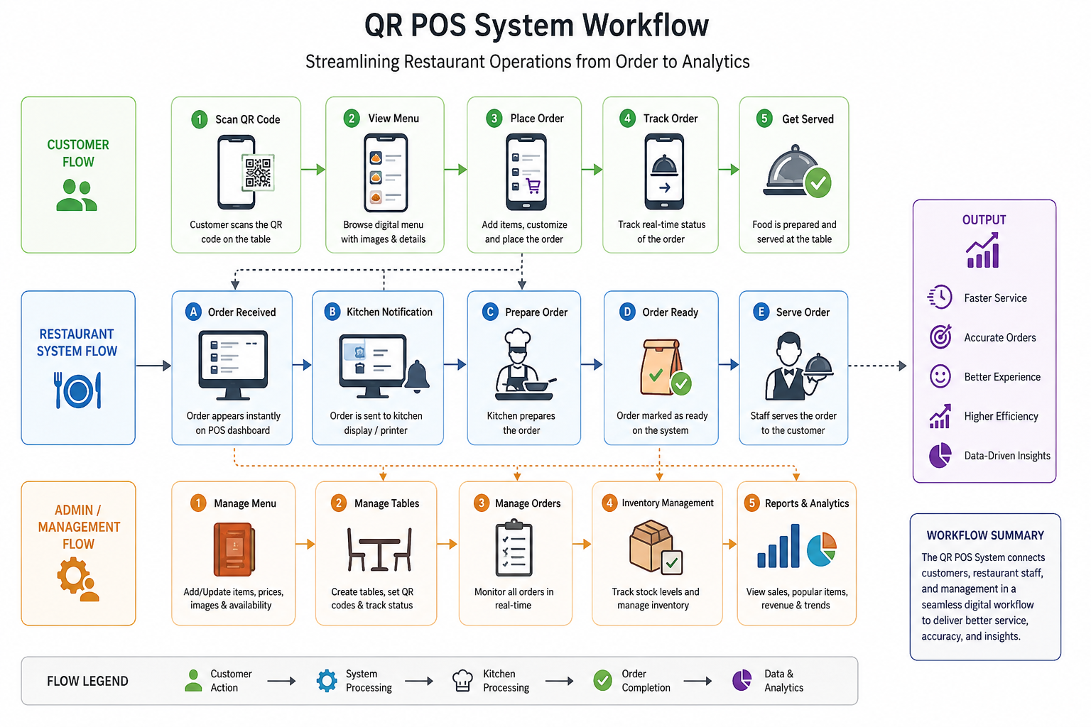 QR POS System for Restaurants