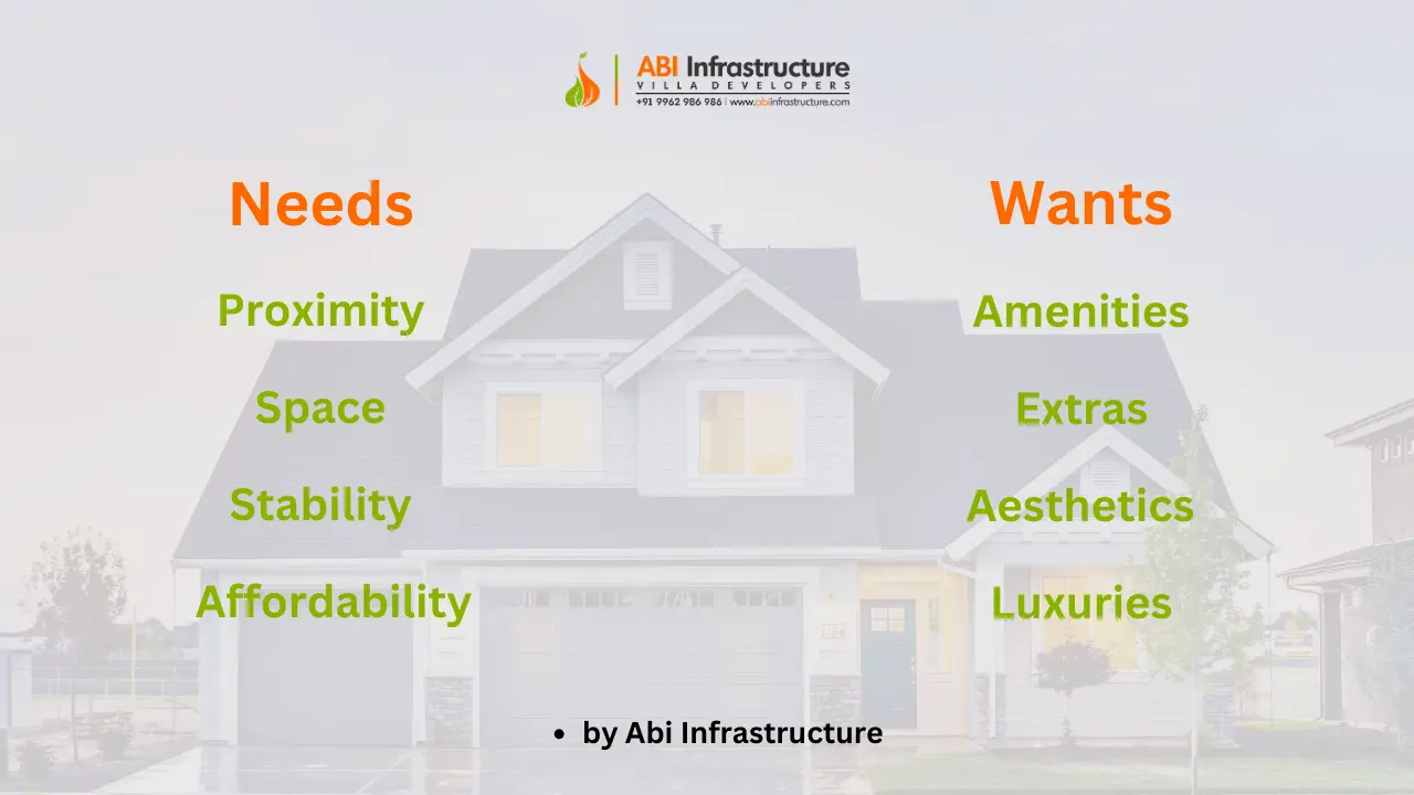 needs vs wants of home purchase