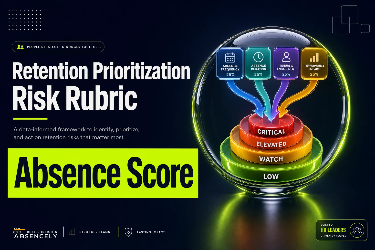 Prioritize retention with an absence‑driven risk model: scoring rubric, sampling method and triage playbooks