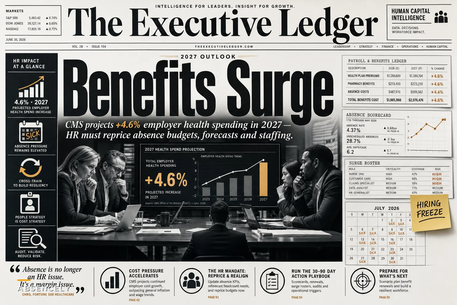 Rising Employer Health Costs for 2027: Recalibrate Absence Budgets, Forecasts, and Staffing Now