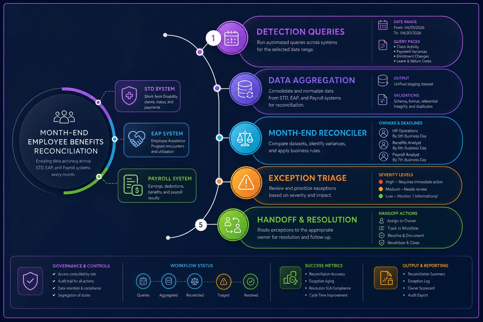 Process diagram