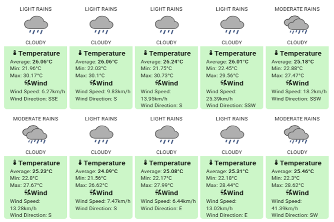 10-Day Farm Weather Outlook