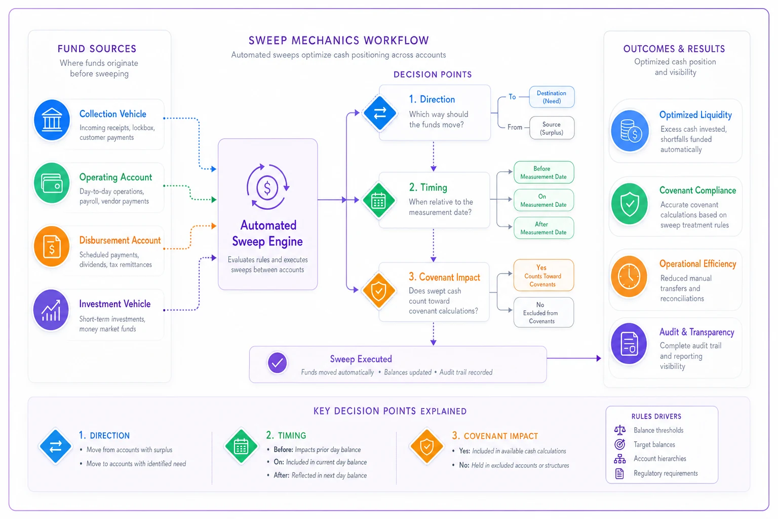 Process diagram