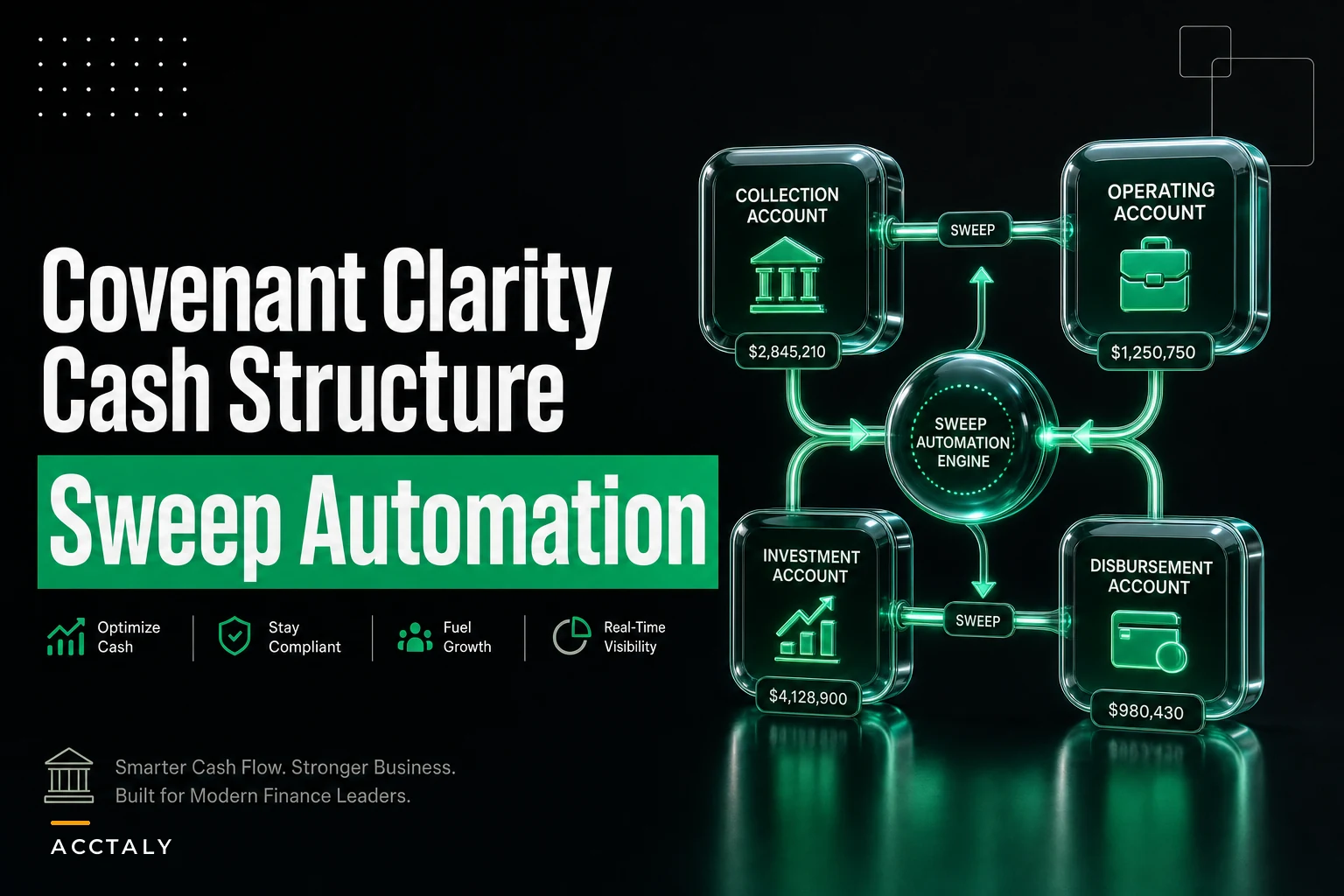 Build a covenant-friendly cash structure: recommended account maps, sweep mechanics and reconciliation touchpoints for SMB banking
