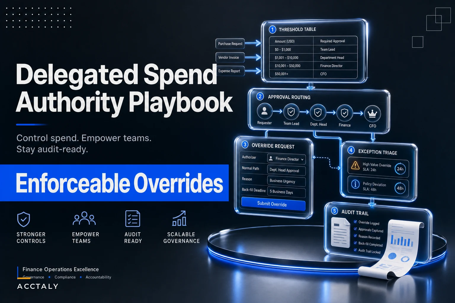 Delegated spend-authority playbook for SMBs