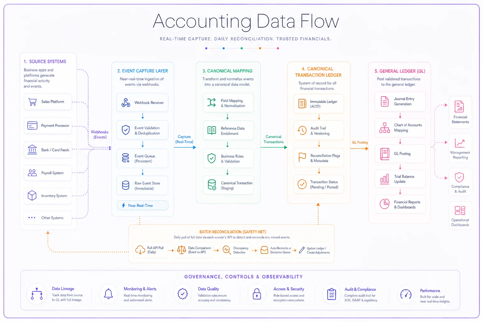 Process diagram