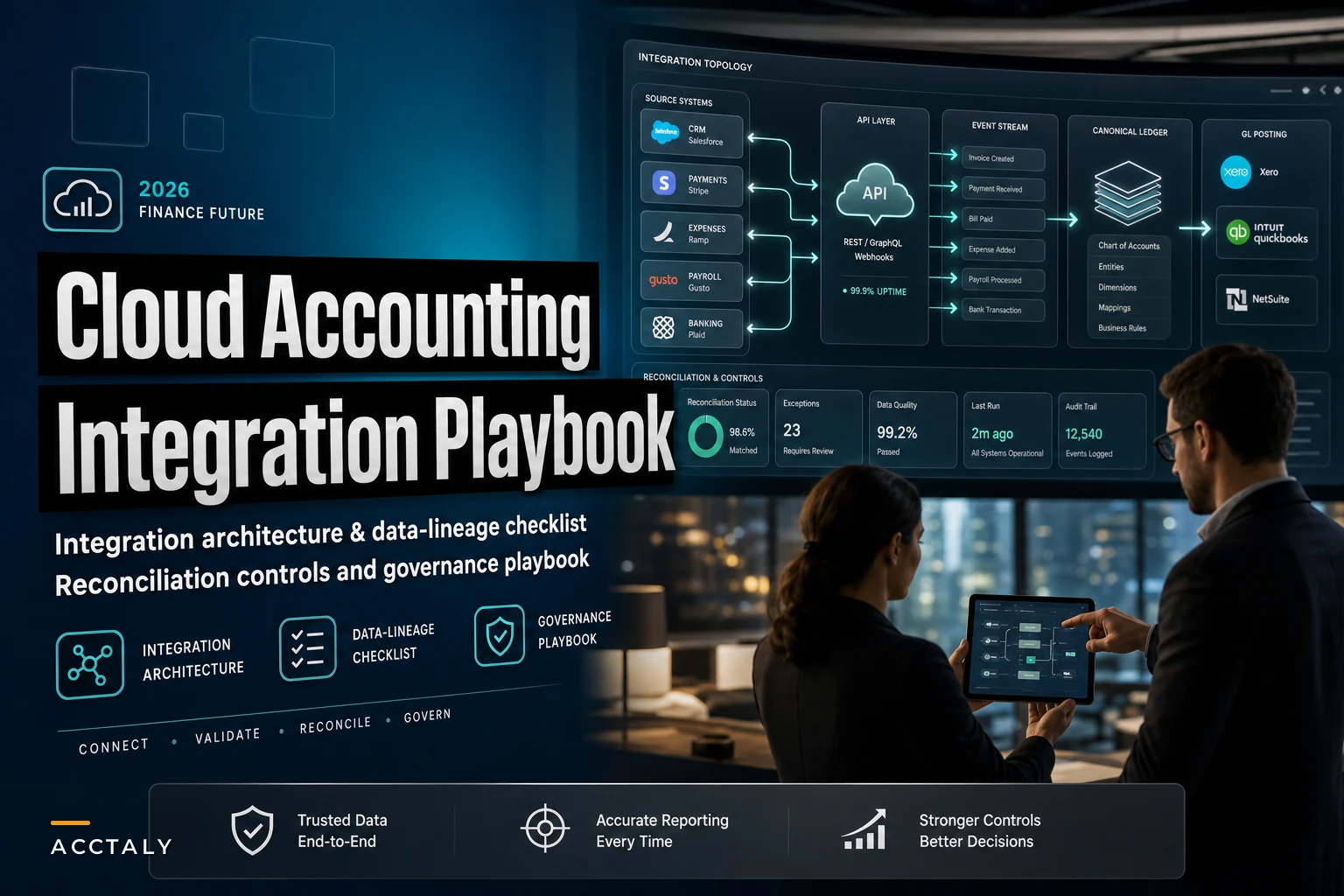Implementing Cloud Accounting Software for SMBs: Integration Architecture, Data‑Lineage Checklist and Governance Playbook