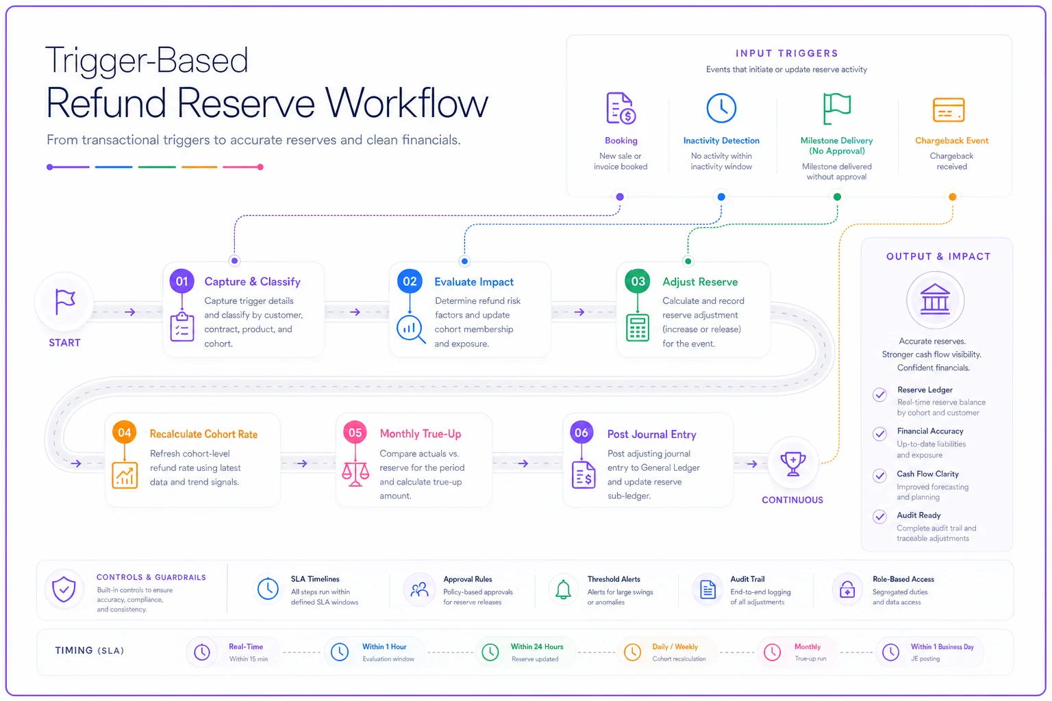 Process diagram