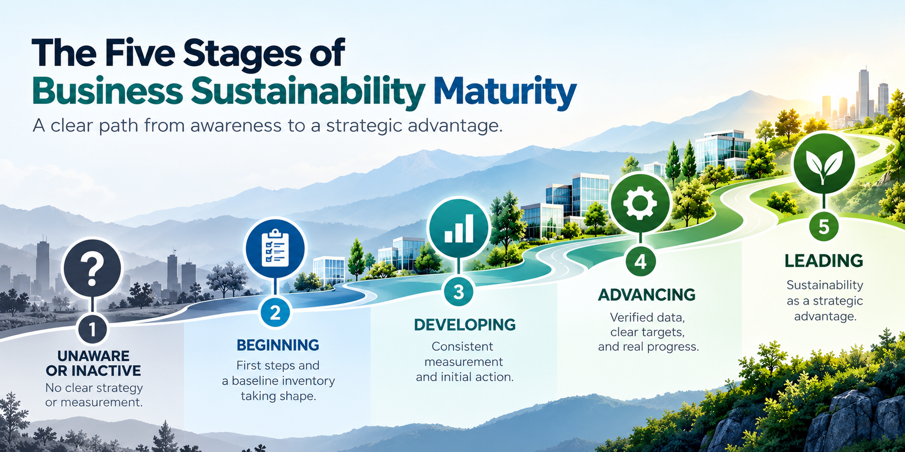 Five Stages of Sustainability Maturity.png