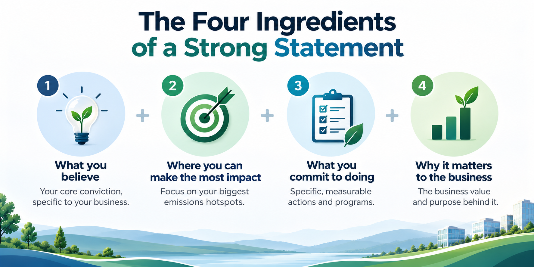 The Four Ingredients of a Strong Statement.png