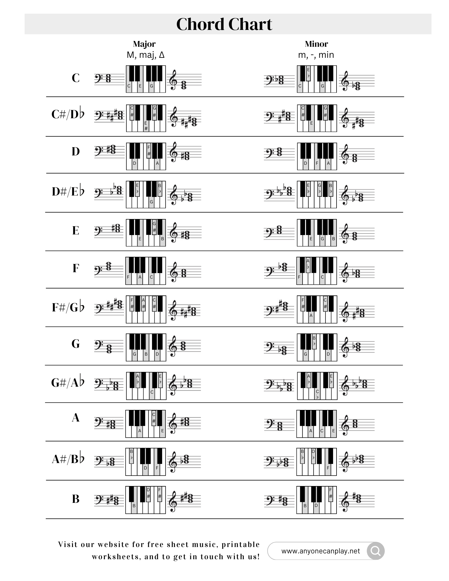 Chord Chart
