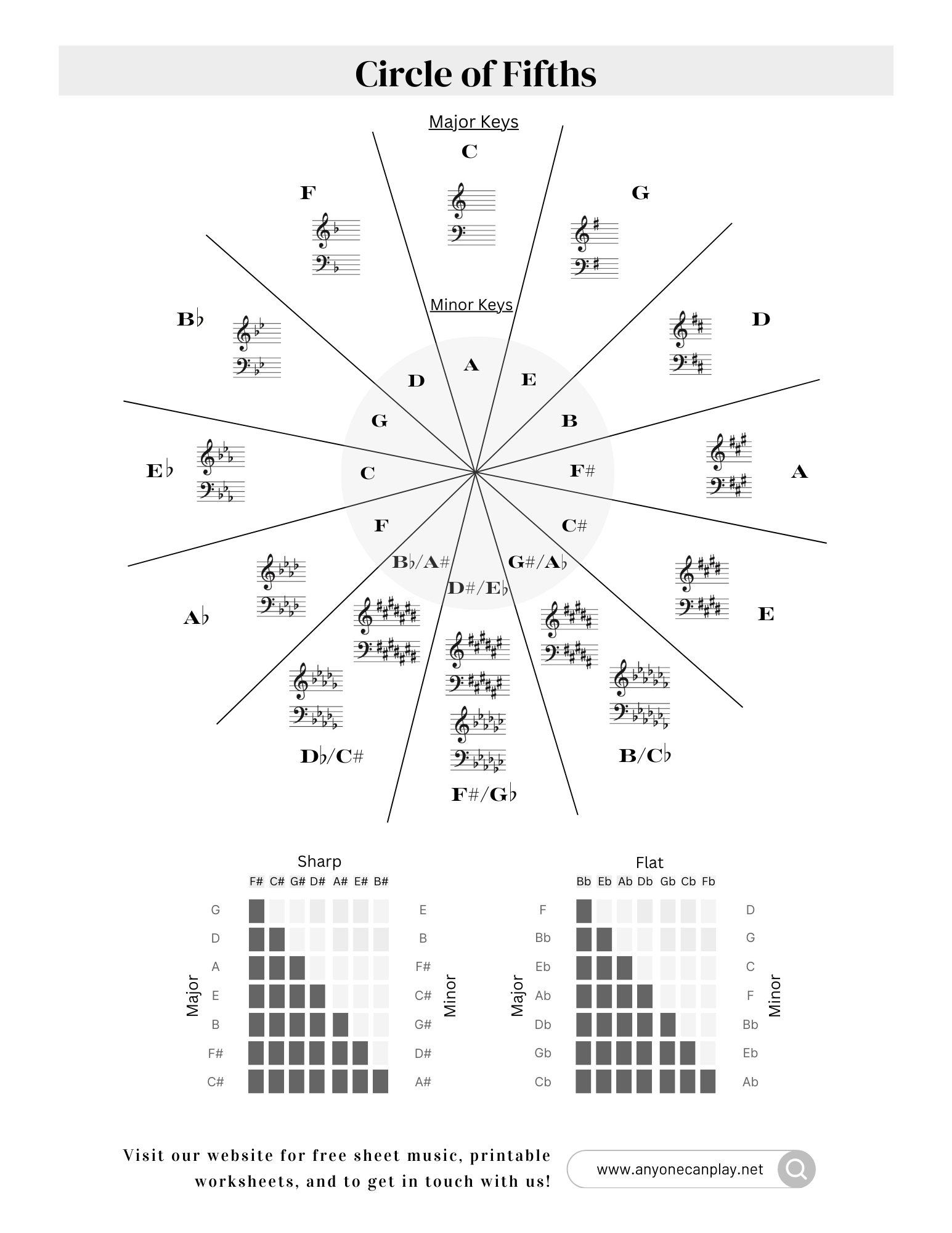 Circle of fifths