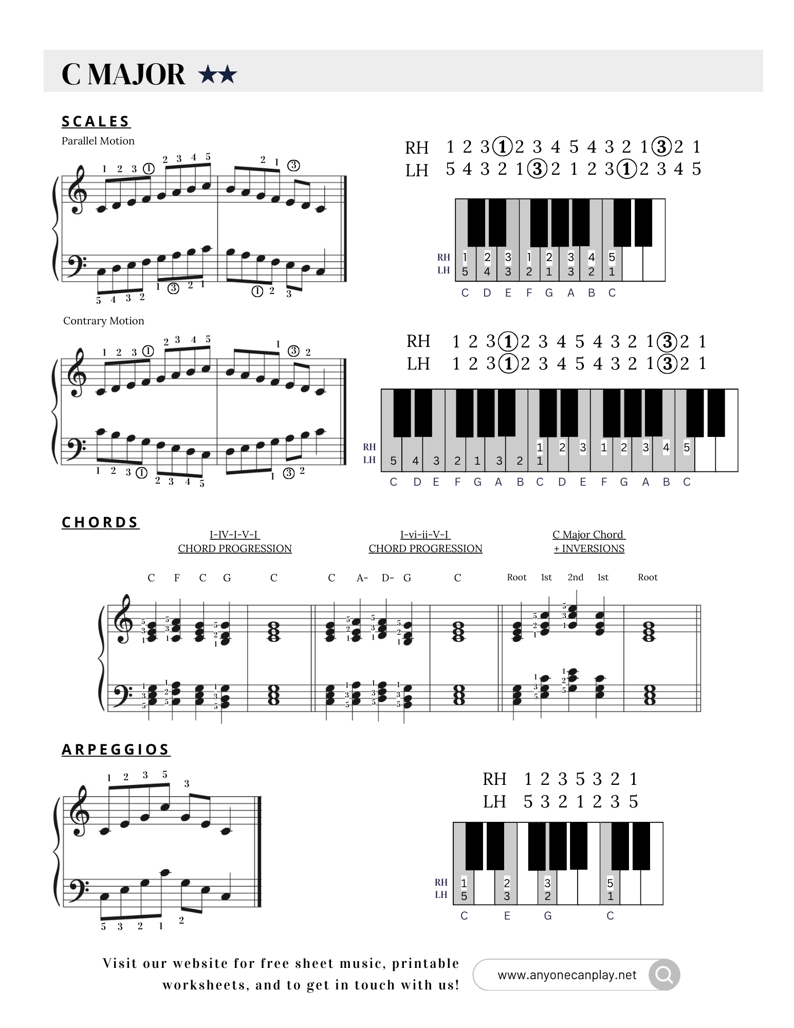C Major  – Beginner Piano Technique