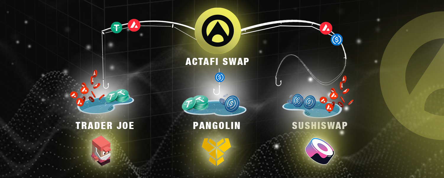A liquidity aggregator accumulates the liquidity from other (existing) AMM protocols, or swaps, to provide the best possible outcome for the trader.