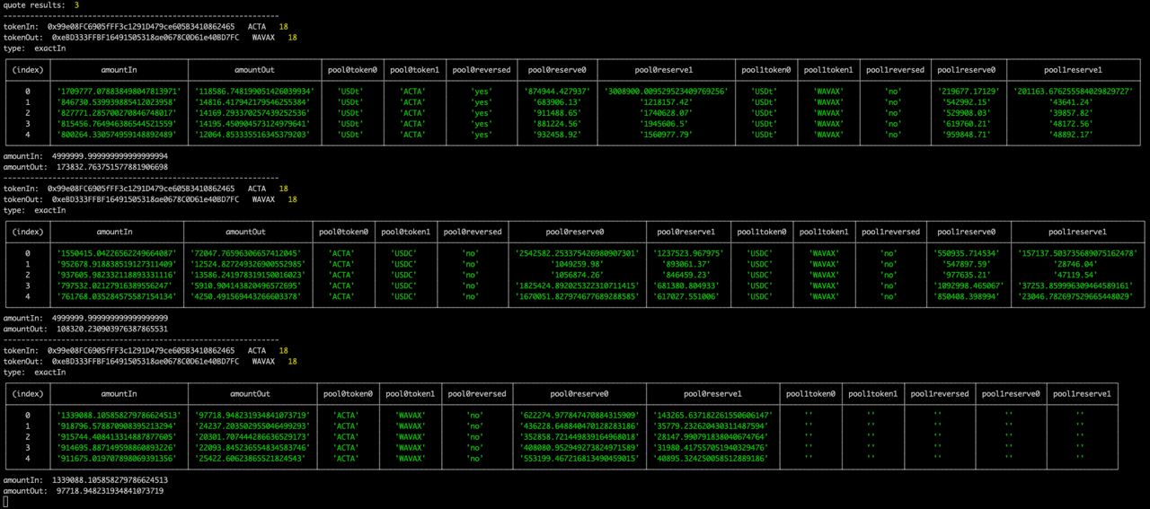 This image shows the split of 1 $ACTA into $WAVAX through multiple AMM protocols, using direct and indirect routing.