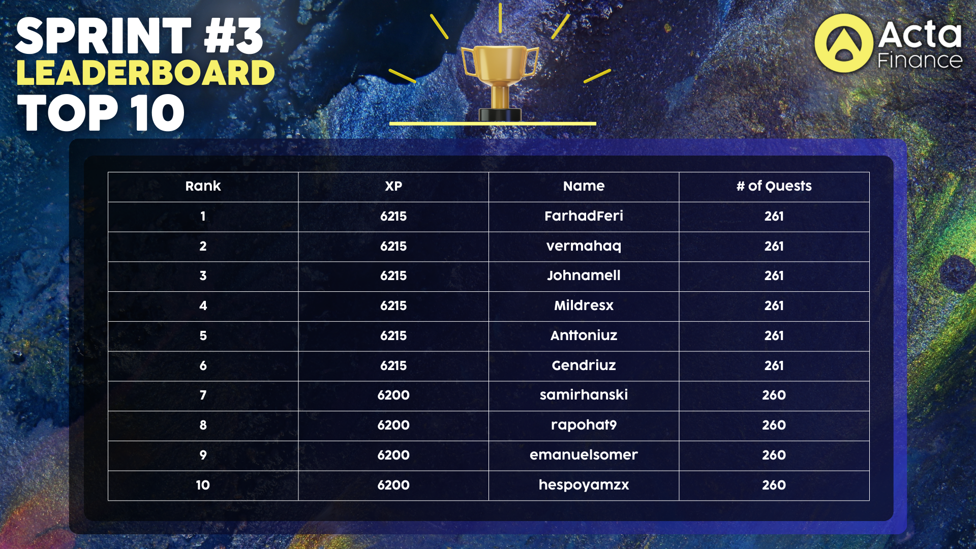 The Top 10 of Sprint 3
