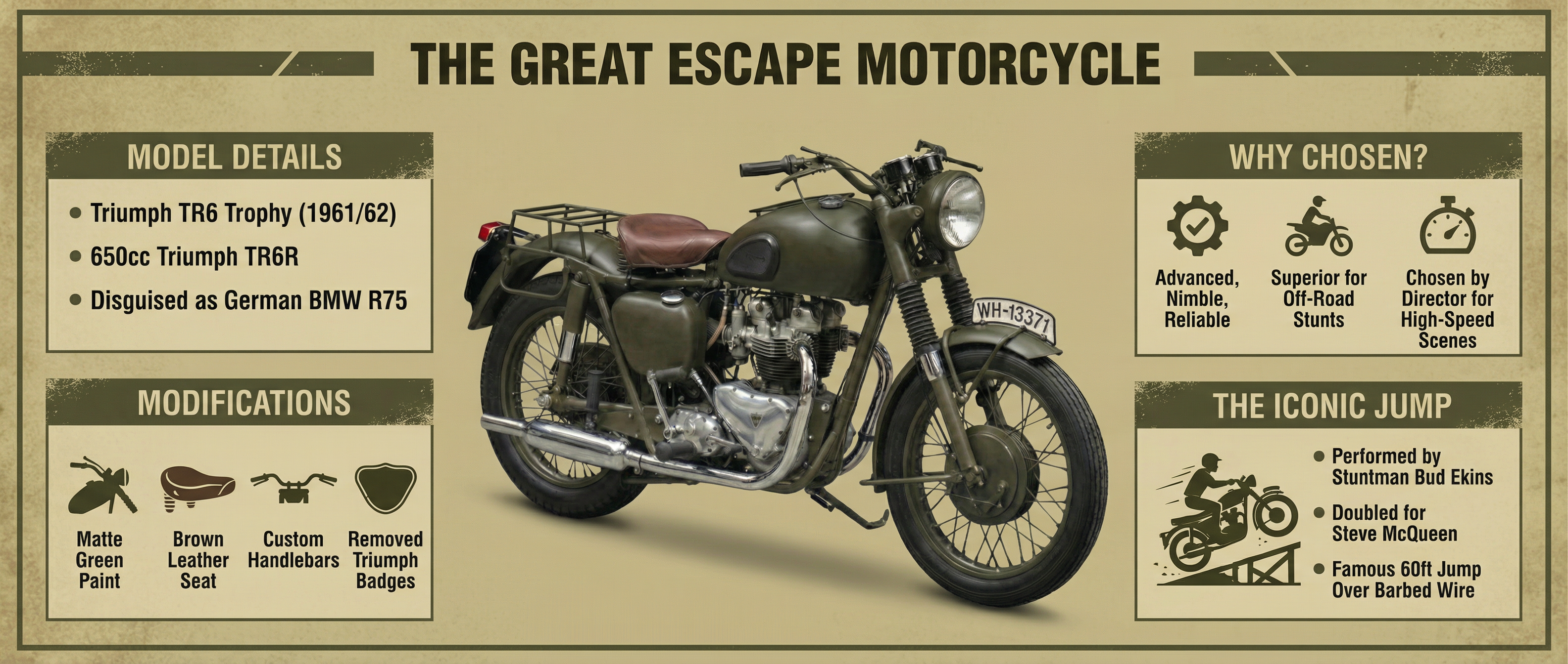 The Great Escape Triumph TR6 tribute visual