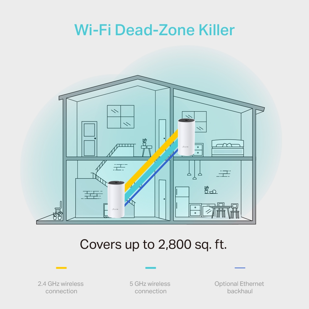 Sistema WiFi en Malla Doble Banda 1200Mbps Gigabit Mod. DECO M4 (2 PACK) - PC Mania