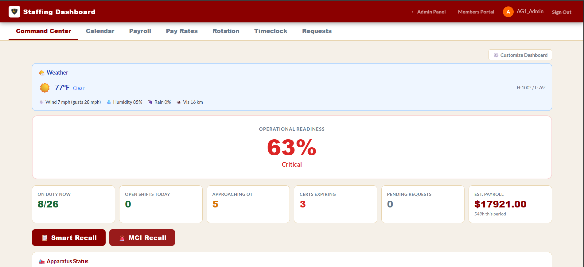Staffing Dashboard
