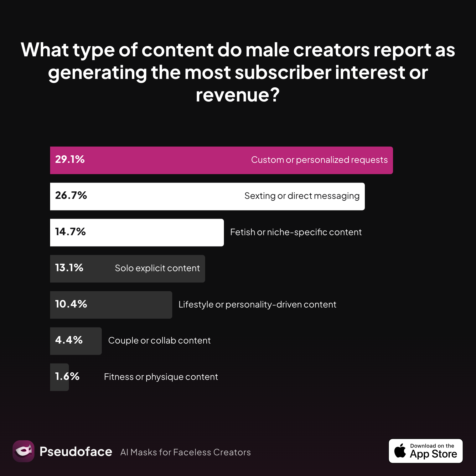 male_creator_top_content_type