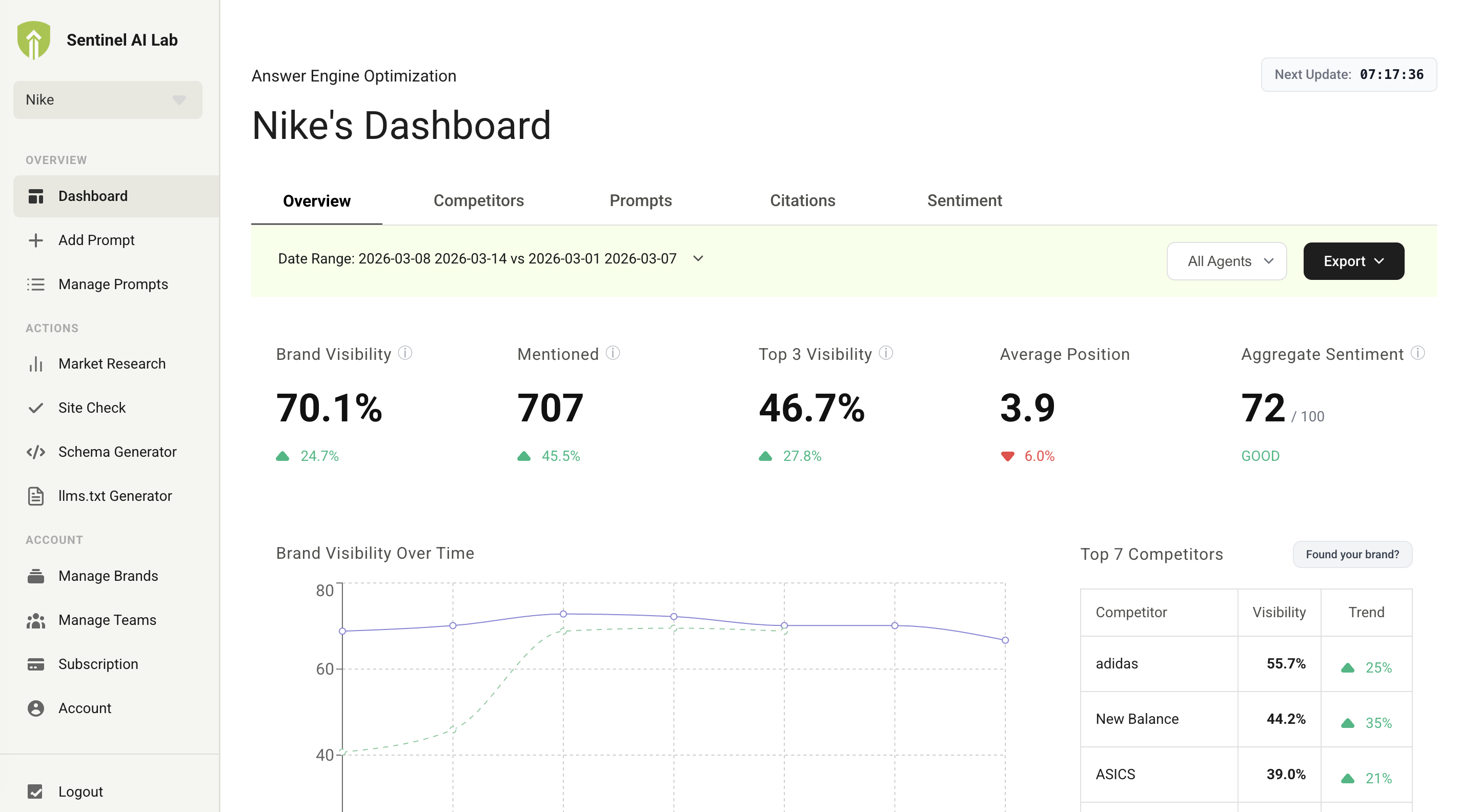 Sentinel AI Lab Dashboard