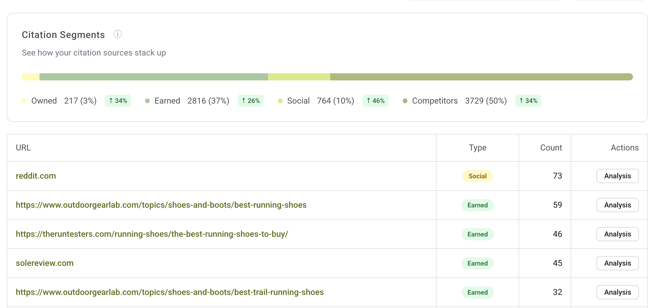 LLM Citation Intelligence