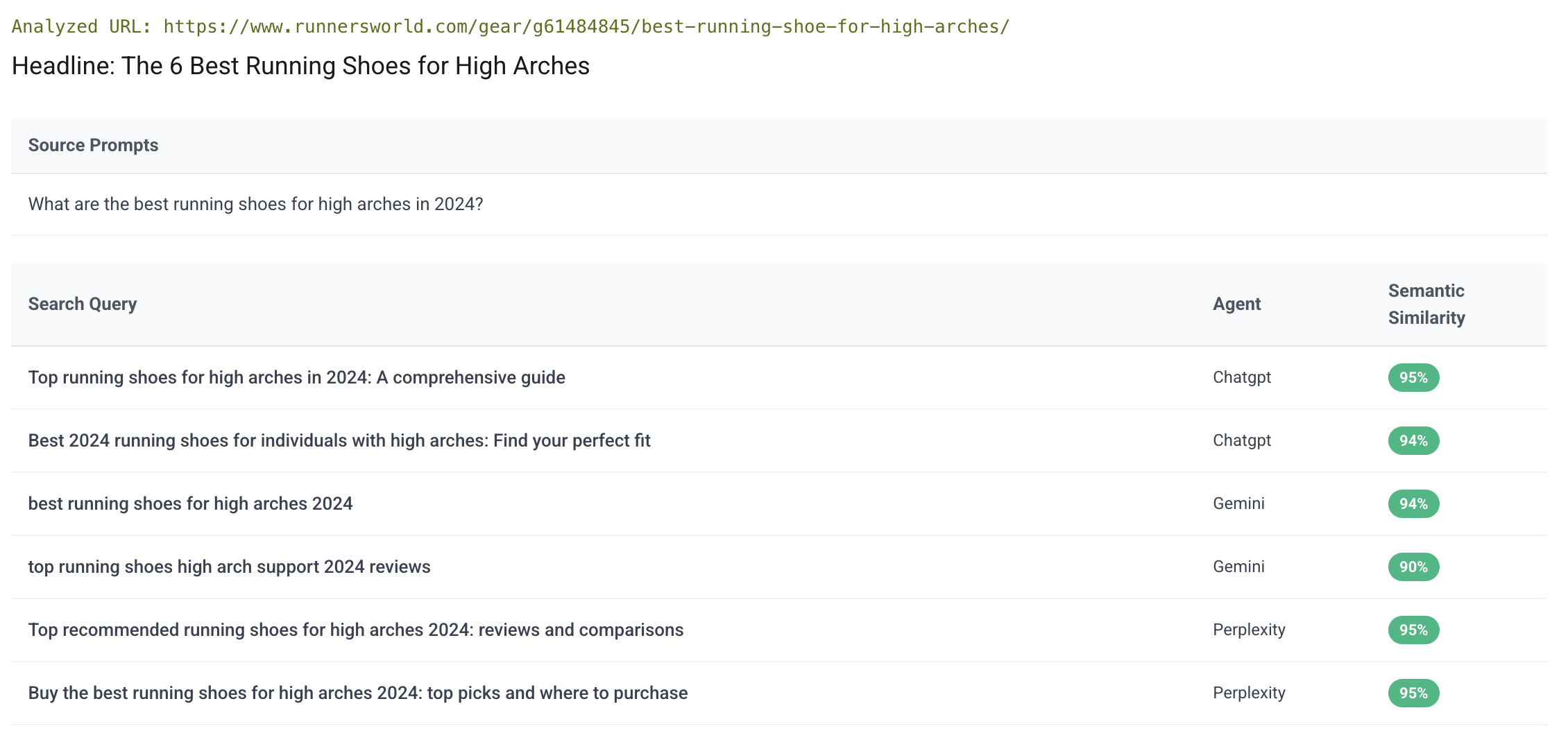 Semantic Intent & Prompt Resilience