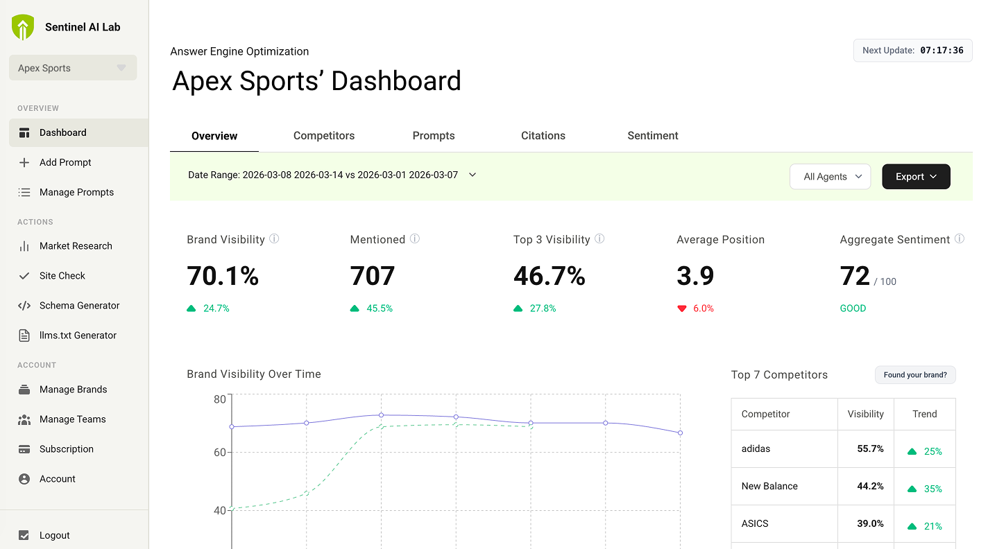 Sentinel AI Lab Dashboard