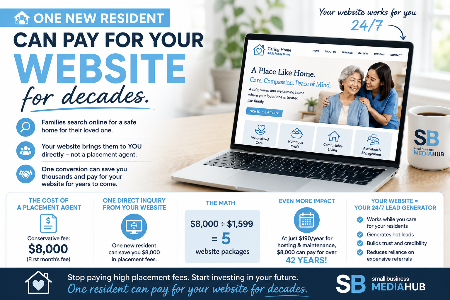 How One New Resident Can Pay for Your Website for Decades