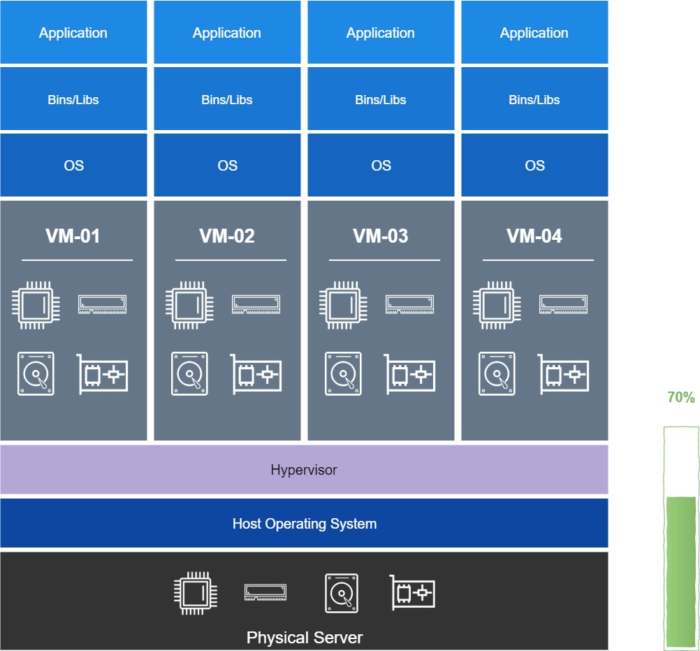 virtual machine