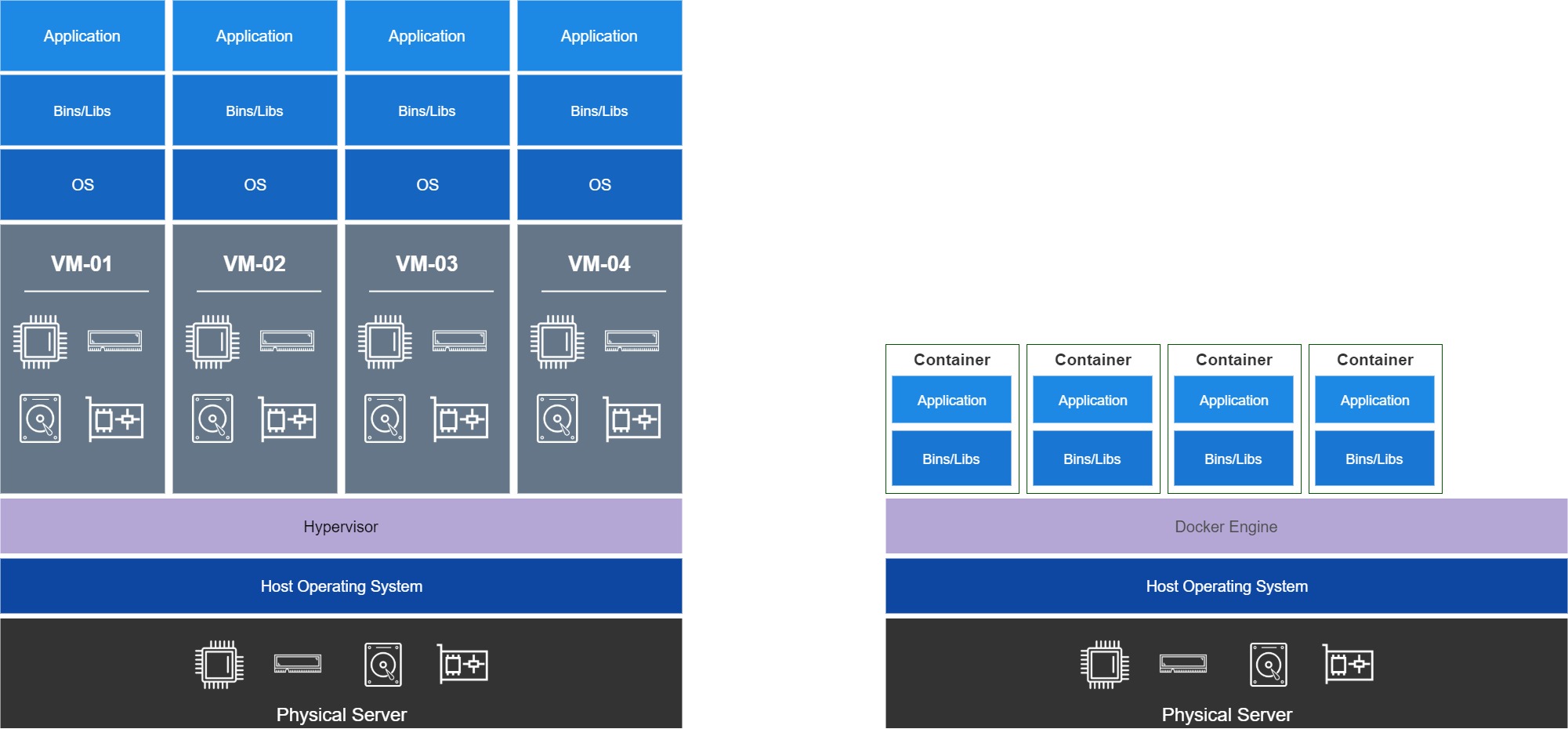 virtual box vs docker