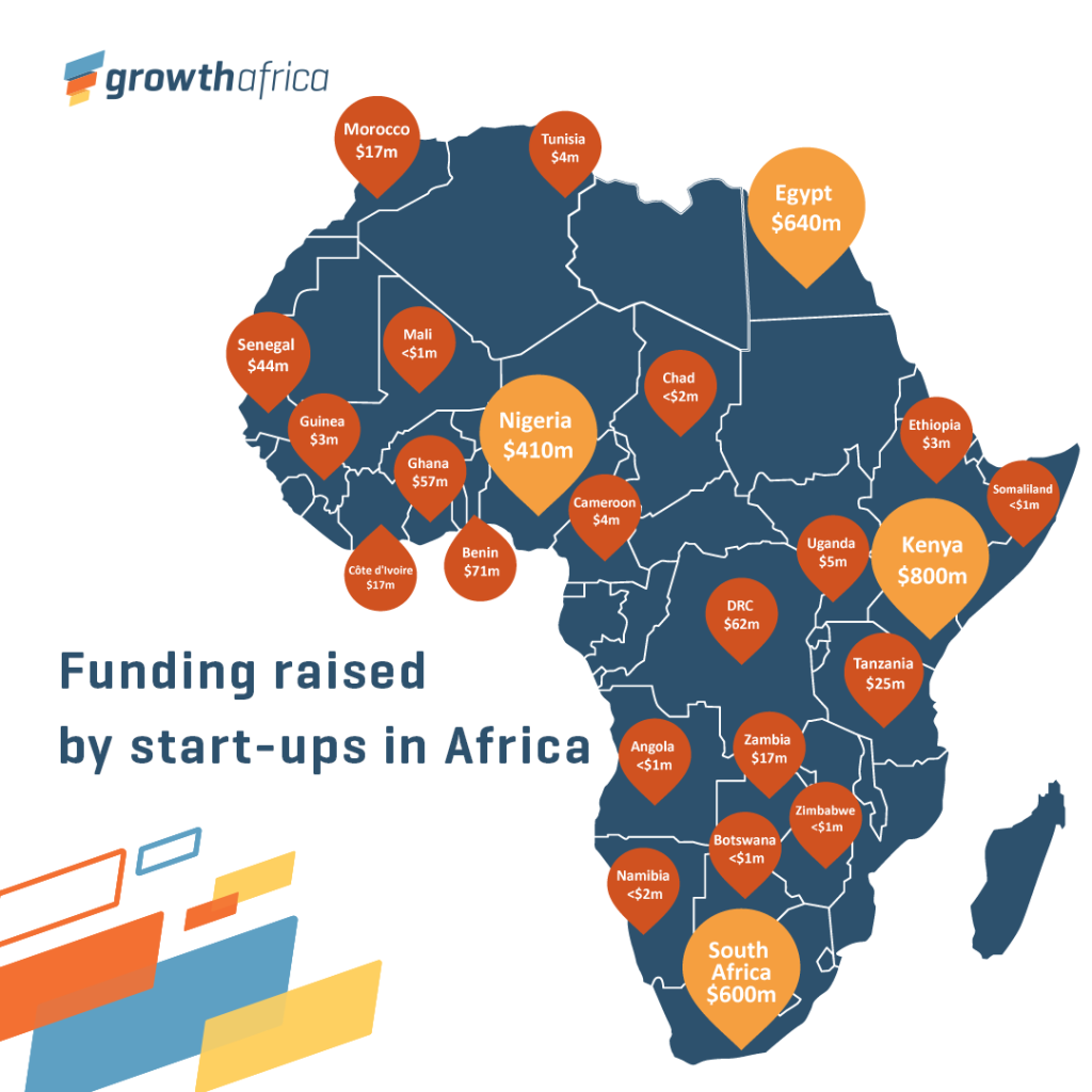 Map of Africa with markers indicating startup locations. Image courtesy of Growth Africa.