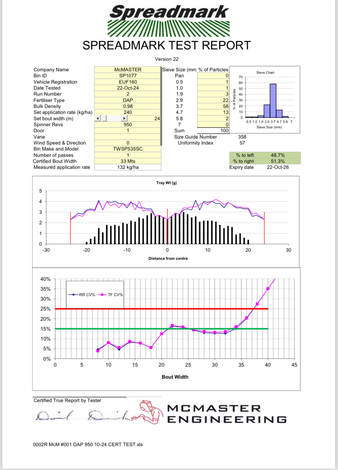 Ag Assist - Trusted Spreading, Thriving Farms — GK Spreaders