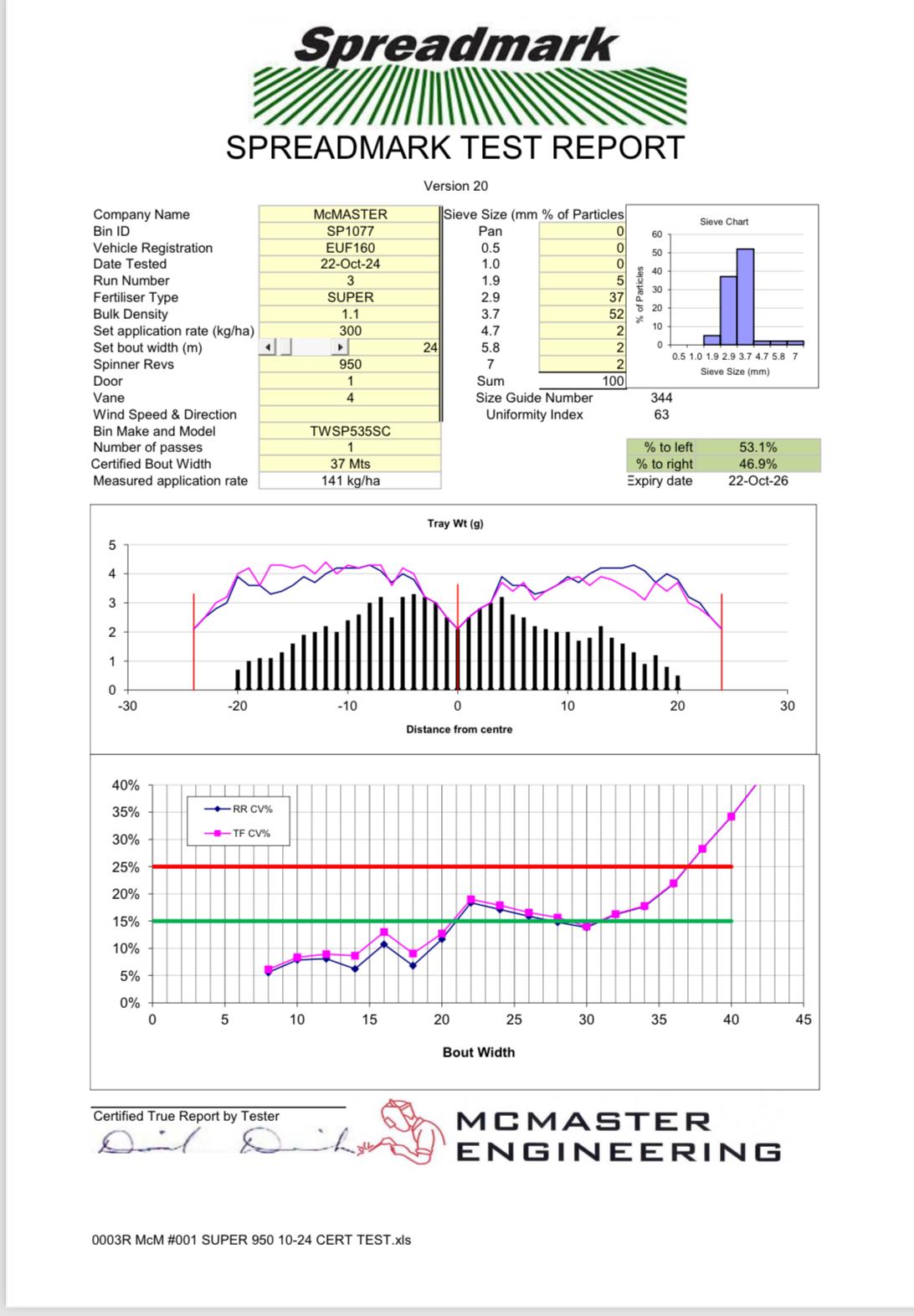 Ag Assist - Trusted Spreading, Thriving Farms — GK Spreaders