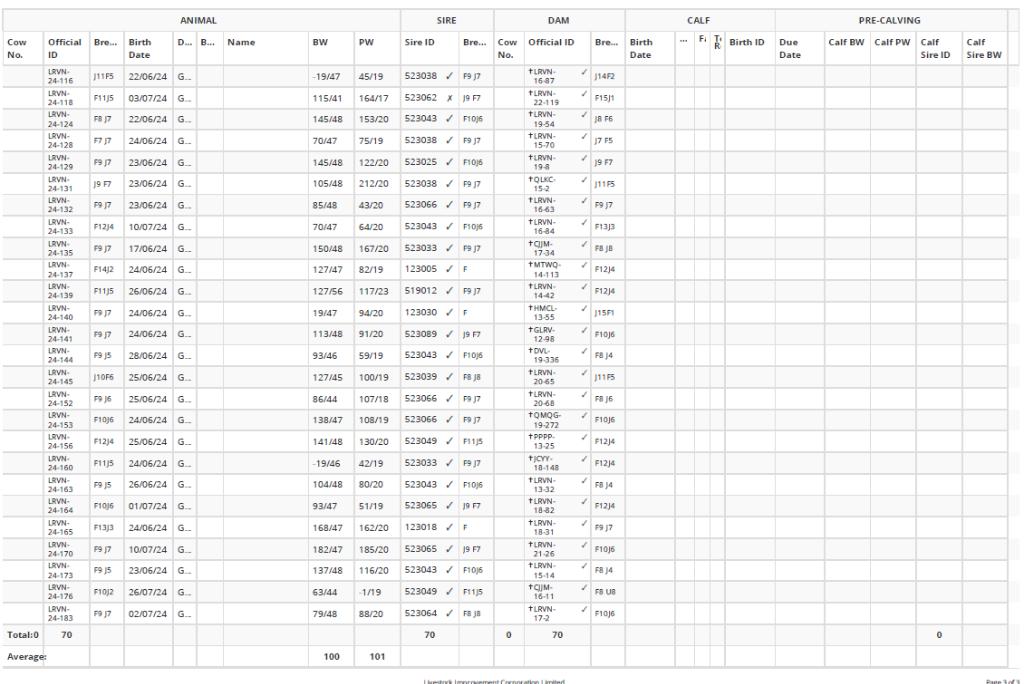 Ag Assist - DNA Tested In calf Heifers For Sale