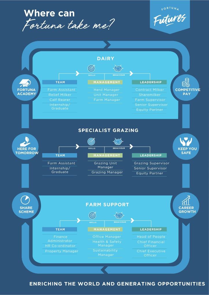 Ag Assist - Unit Manager – Mt Prospect Station, Te Anau