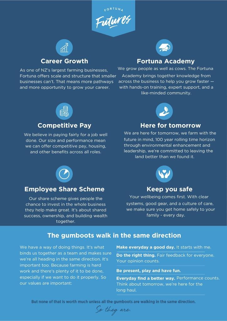 Ag Assist - Rent A Bull - Farm Assistant (Fixed Term)