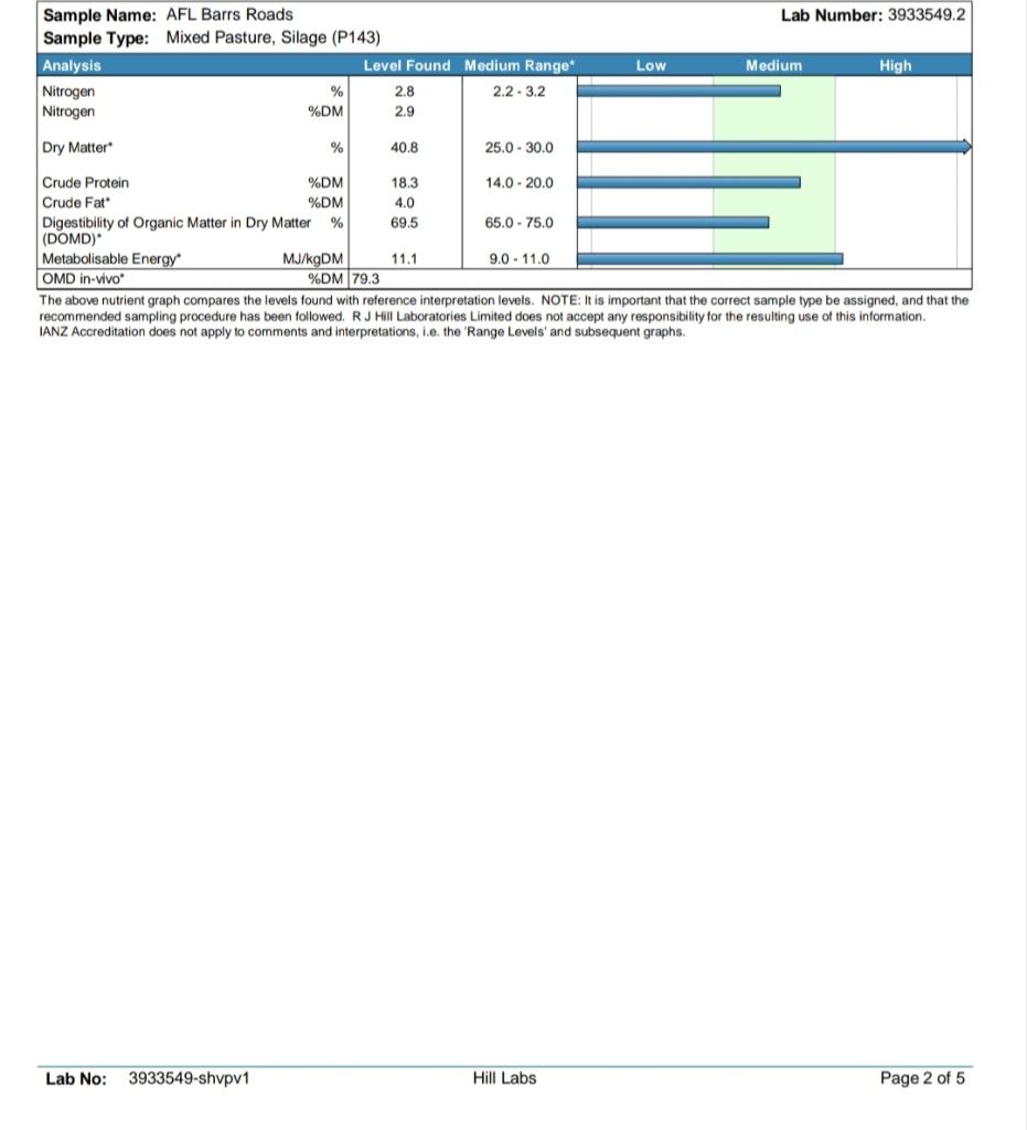 Ag Assist - Grass Baleage. Large rounds. 550-600kg average. April 2025. 11me test on request