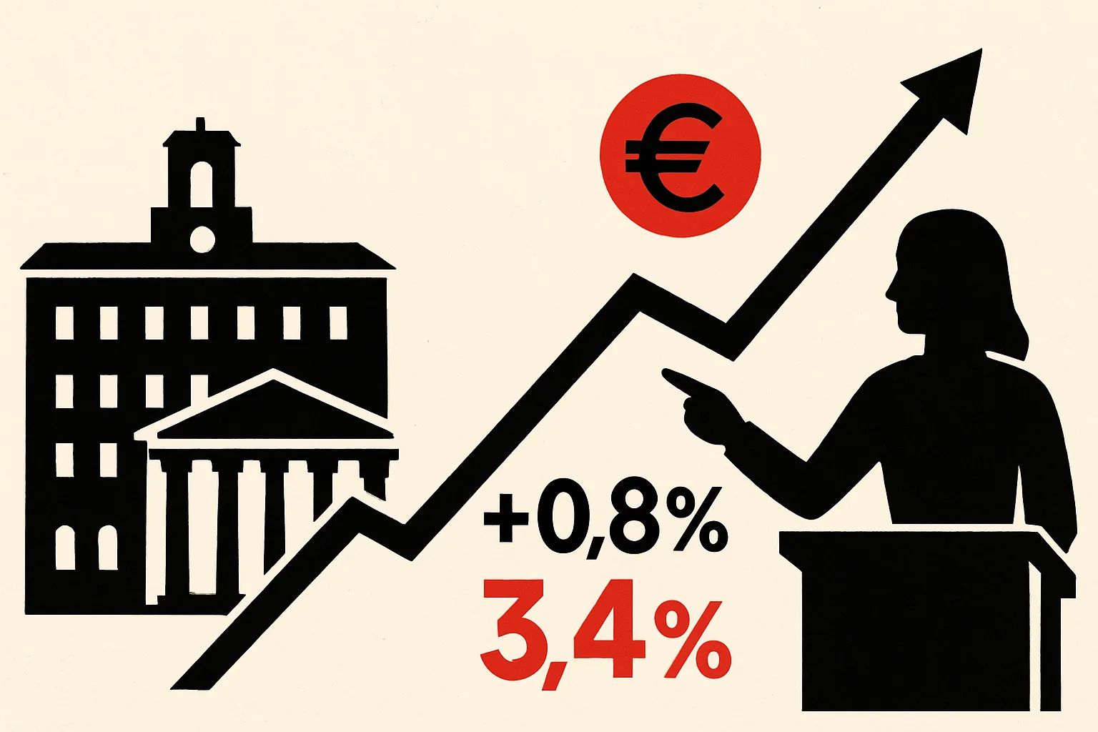 Cdm, via libera al Dpb: deficit al 3,4% nel 2027 e crescita allo 0,8%