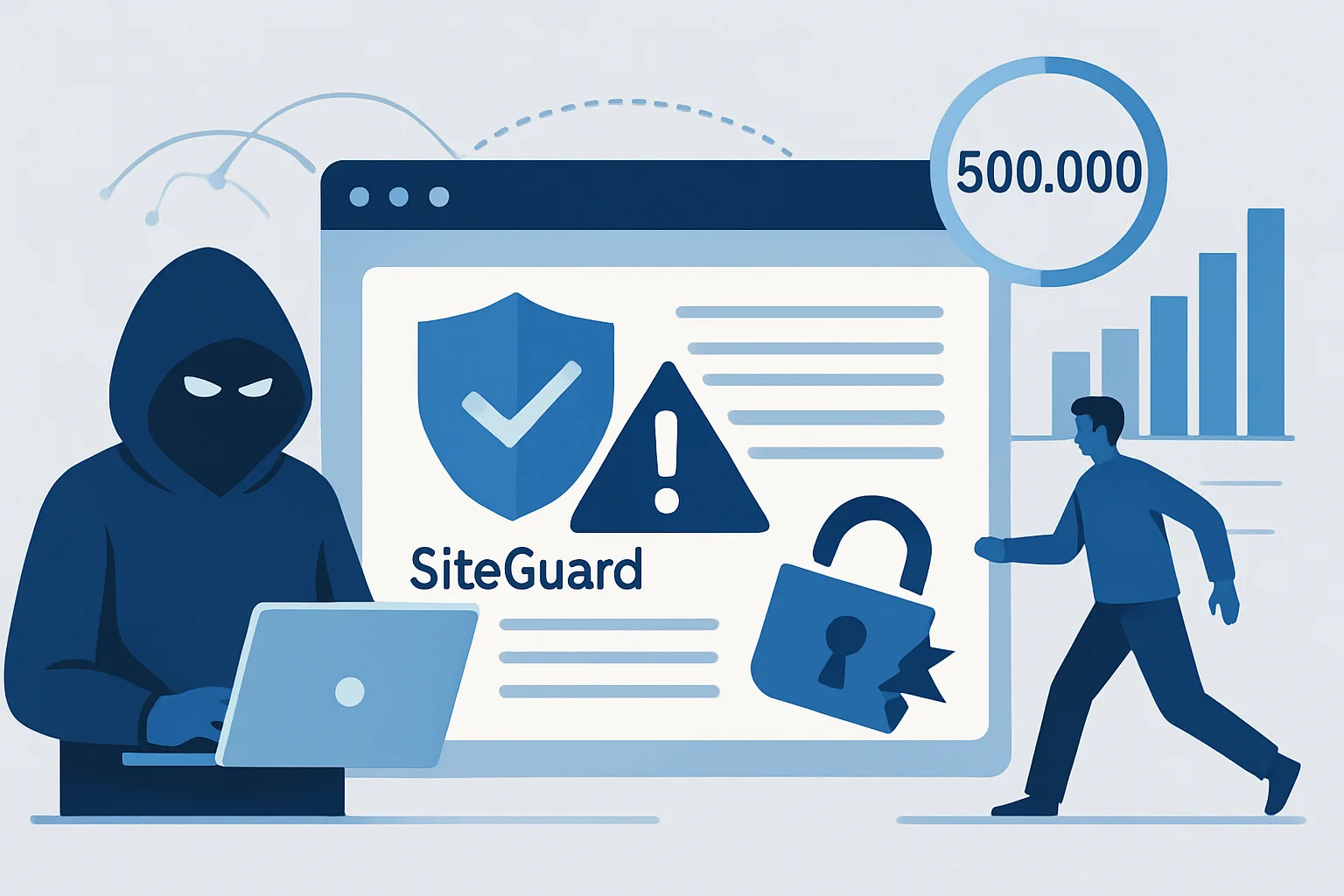 SiteGuard sotto attacco: scoperta una falla critica in oltre 500.000 siti