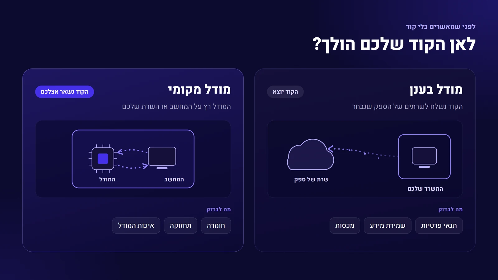השוואה בין מודל בענן שהקוד יוצא אליו לבין מודל מקומי שהקוד נשאר בו