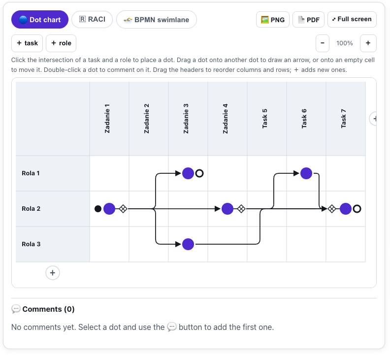 Dot Chart process maps screenshot