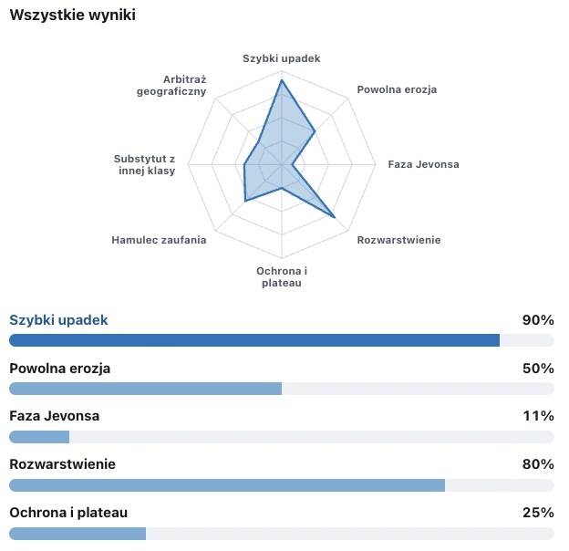 Personality test screenshot