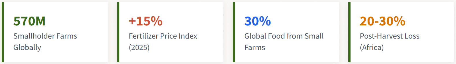 Turning Market Volatility Into Opportunity: A Global Strategy Guide for Farmers 