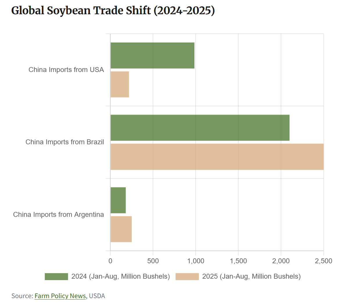 Turning Market Volatility Into Opportunity: A Global Strategy Guide for Farmers 