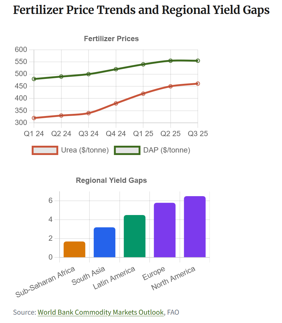 Turning Market Volatility Into Opportunity: A Global Strategy Guide for Farmers 