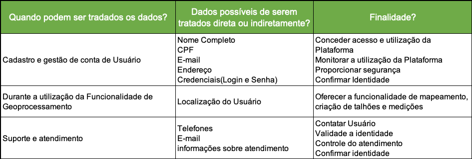 Política de Privacidade - AGROVALLE - Tabela 01